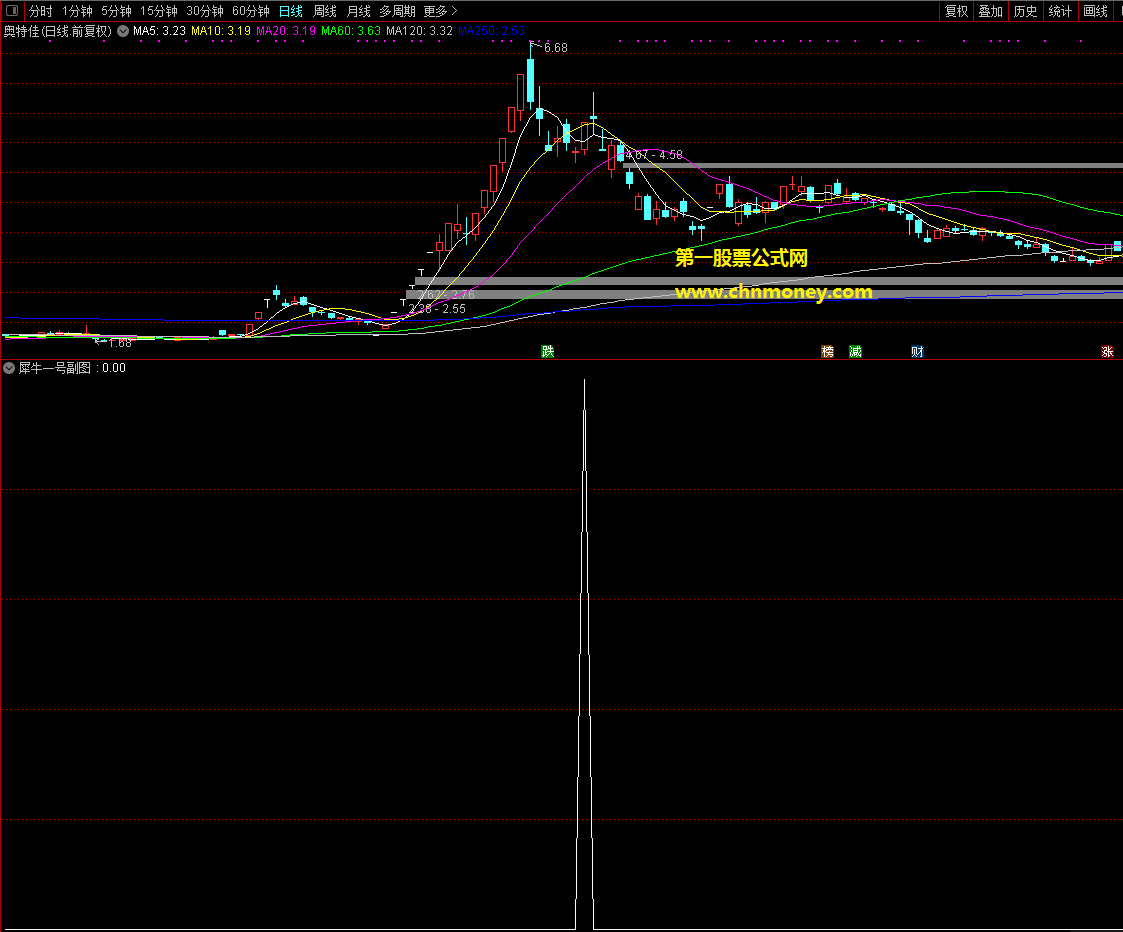 犀牛一号指标（副图 通达信 贴图）源码无未来，含选股公式，无加密