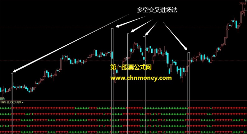 六指标-金叉死叉共振信号-箭头提示公式 文华金叉死叉箭头提示指标源码