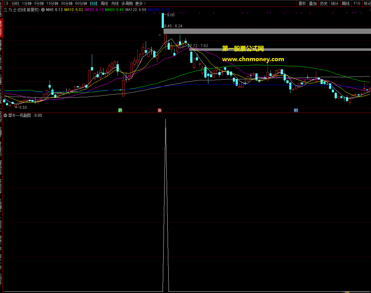 犀牛一号指标（副图 通达信 贴图）源码无未来，含选股公式，无加密