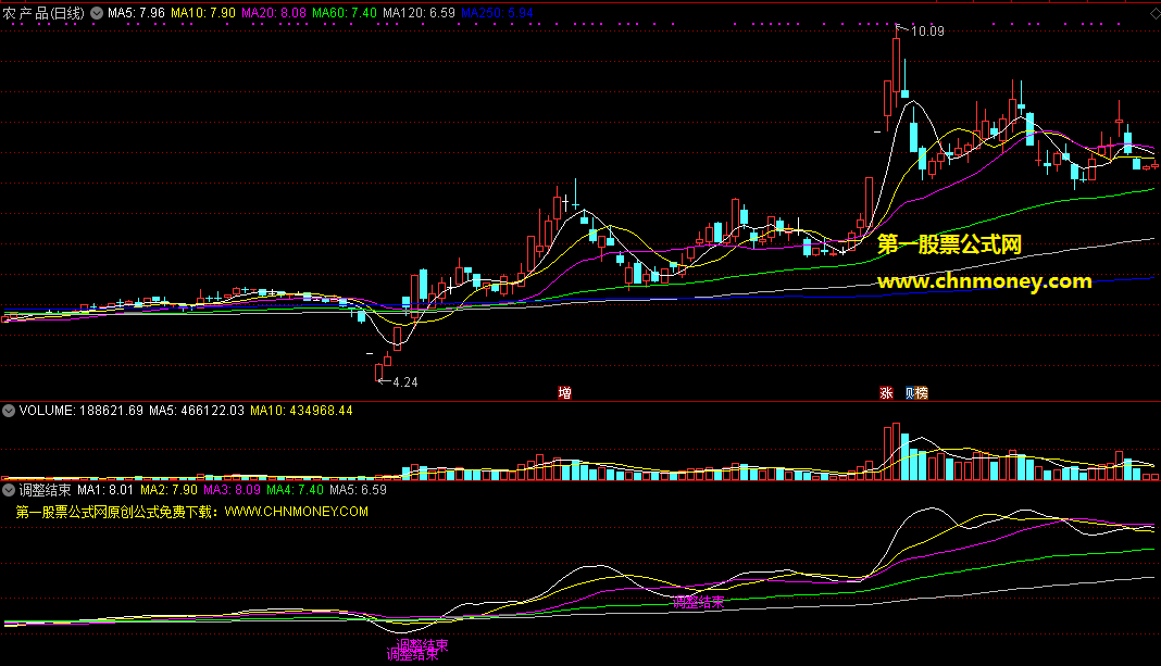 调整结束源码（主图 通达信 贴图）适合在牛市中用的指标