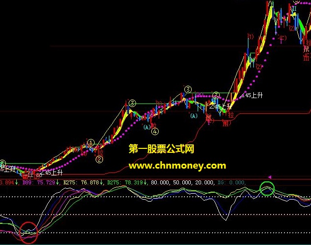 拿来捕捉大牛股与妖股利润丰厚的kd多周期低位金叉短中长共振副图公式