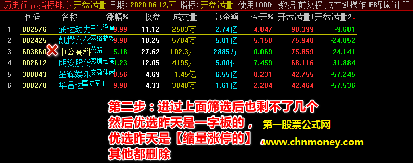 开盘满量-集合竞价抓涨停（副图 通达信 贴图）源码无加密，附指标用法和风险提示