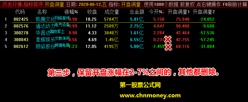 开盘满量-集合竞价抓涨停（副图 通达信 贴图）源码无加密，附指标用法和风险提示