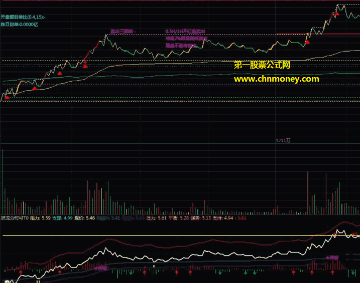 【妖龙分时可t0】-分时t+0指标（副图 通达信 贴图）源码