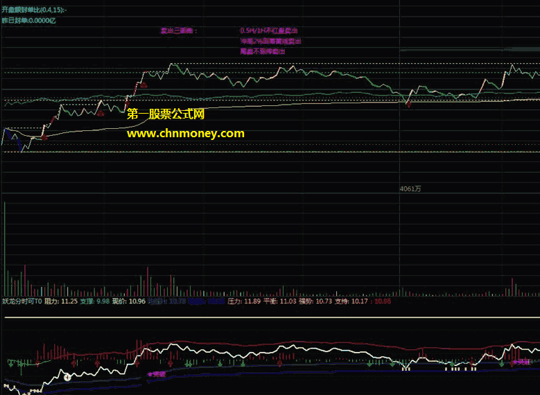 【妖龙分时可t0】-分时t+0指标（副图 通达信 贴图）源码