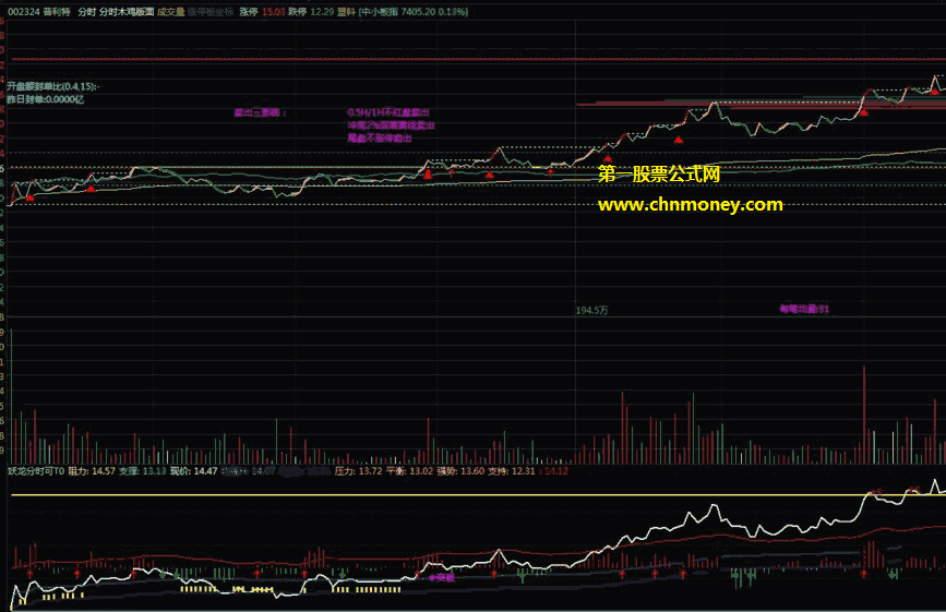 【妖龙分时可t0】-分时t+0指标（副图 通达信 贴图）源码