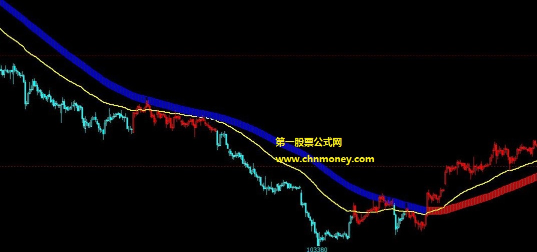 红绿柱-多空双趋势公式 文华主图红绿柱趋势指标源码