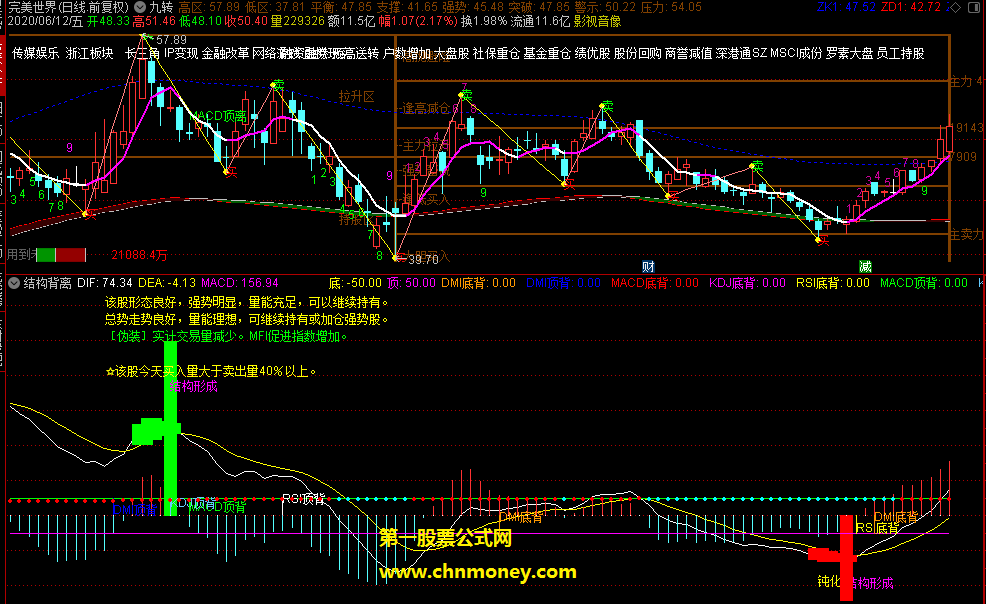 结构背离指标（副图 通达信 贴图）源码加密，附带个股股评功能