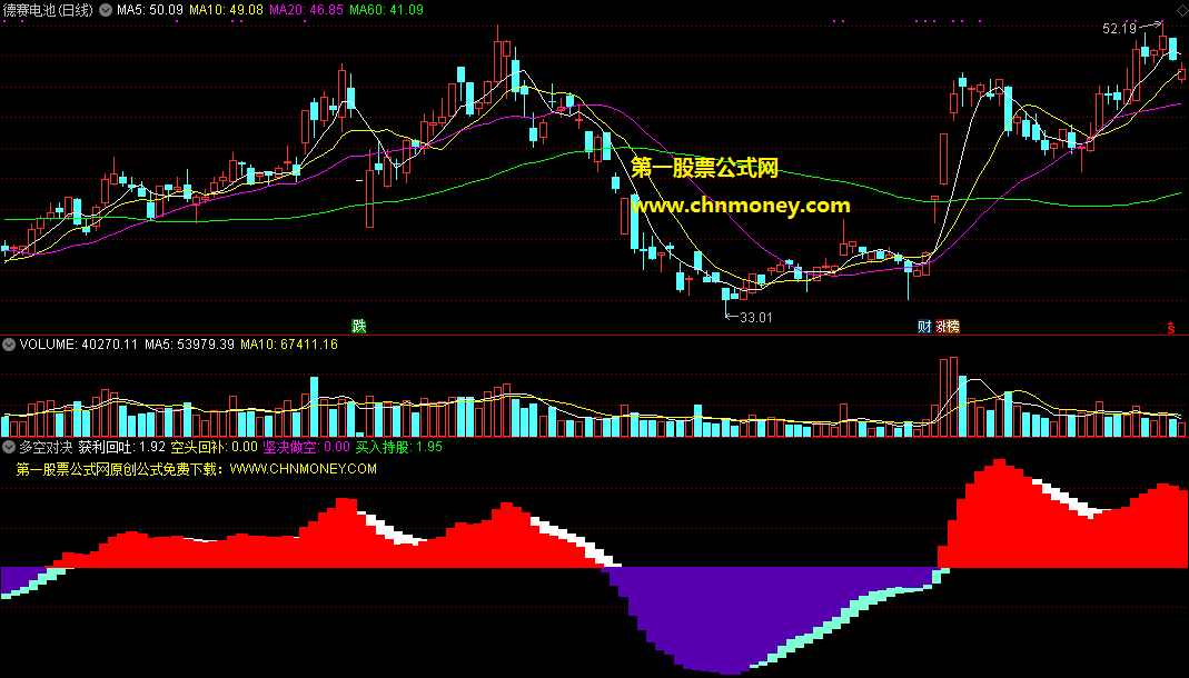 多空对决指标（副图 通达信 贴图）类似主力多空公式源码