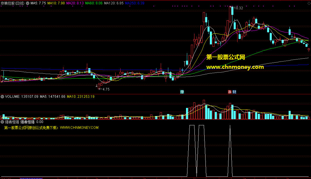 强者恒强指标（副图 通达信/大智慧 贴图）信号追高买入较多，虽无未来但需谨慎着用