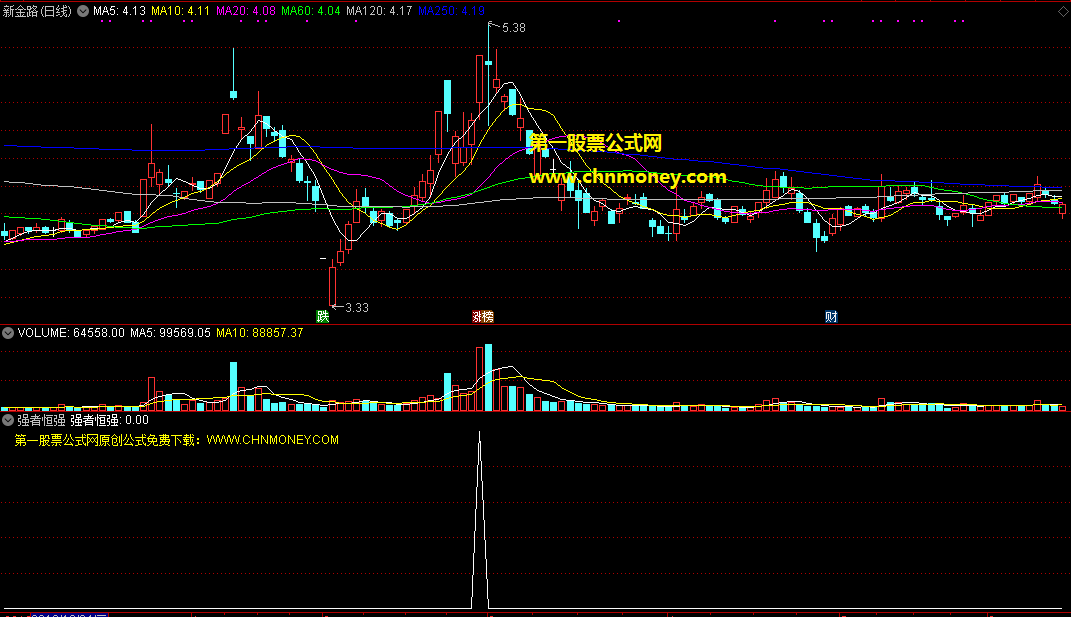 强者恒强指标（副图 通达信/大智慧 贴图）信号追高买入较多，虽无未来但需谨慎着用