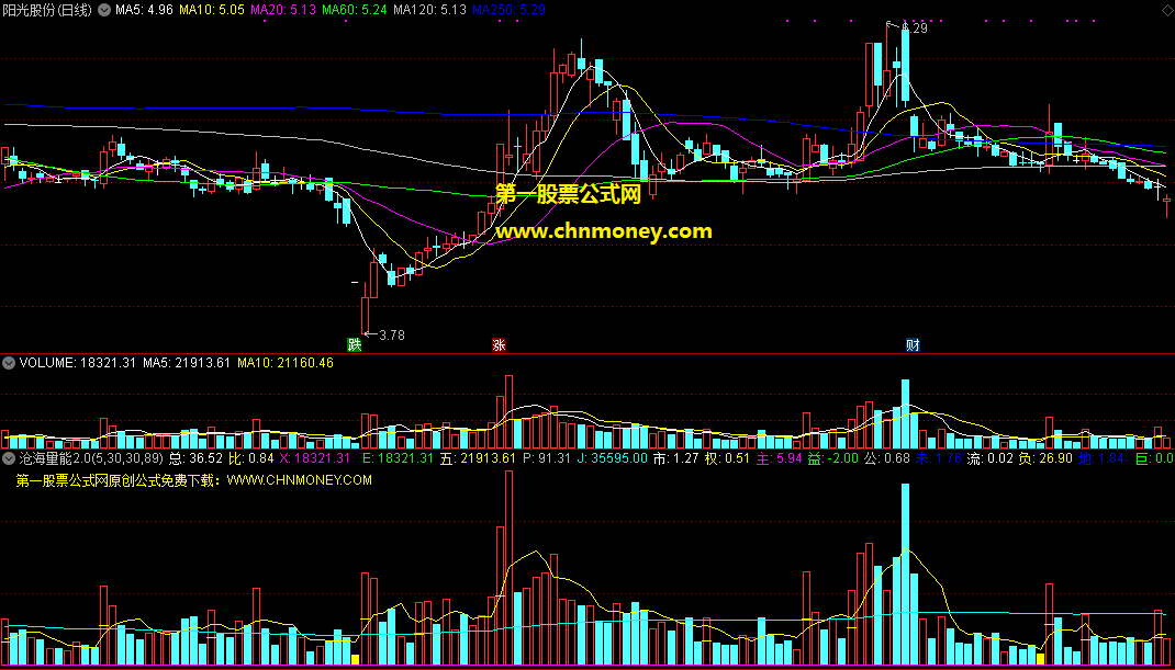 沧海量指标（副图 通达信 贴图）能够看得懂的那些朋友，不妨可以下载来玩玩