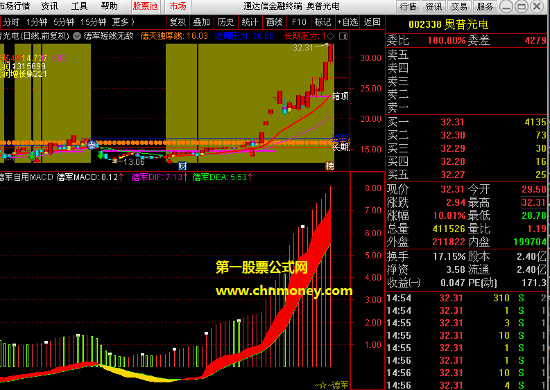 macd绿柱红柱买卖参考指标（副图 通达信 贴图）幅图源码不加密