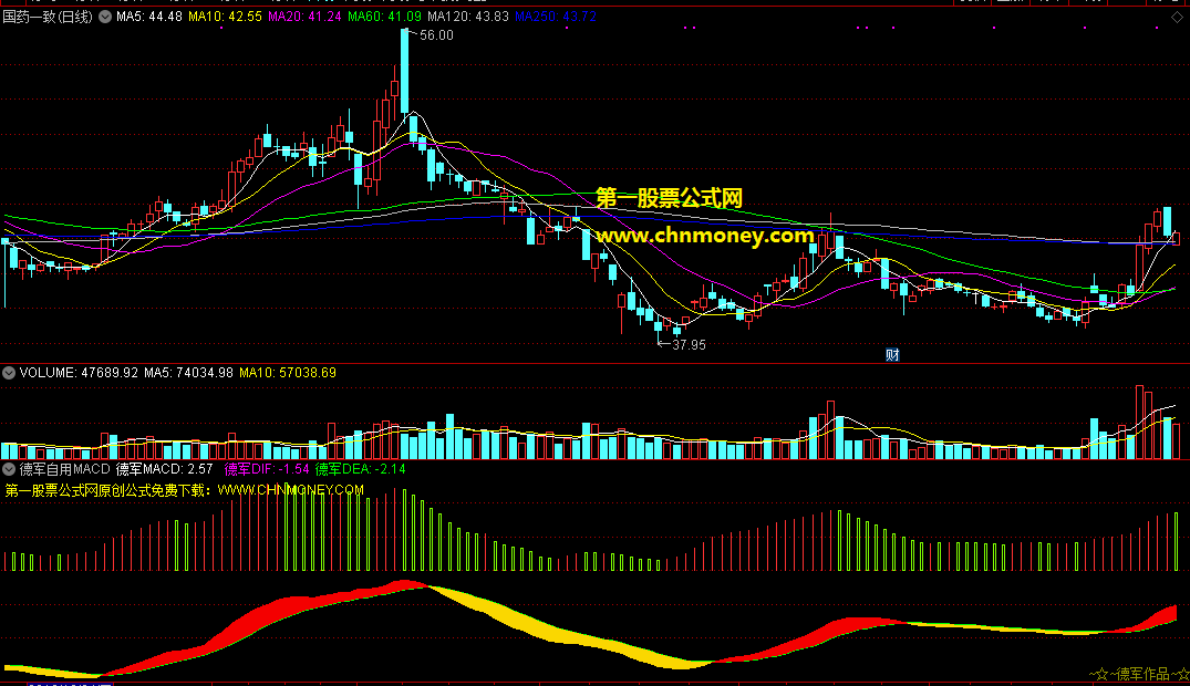 macd绿柱红柱买卖参考指标（副图 通达信 贴图）幅图源码不加密