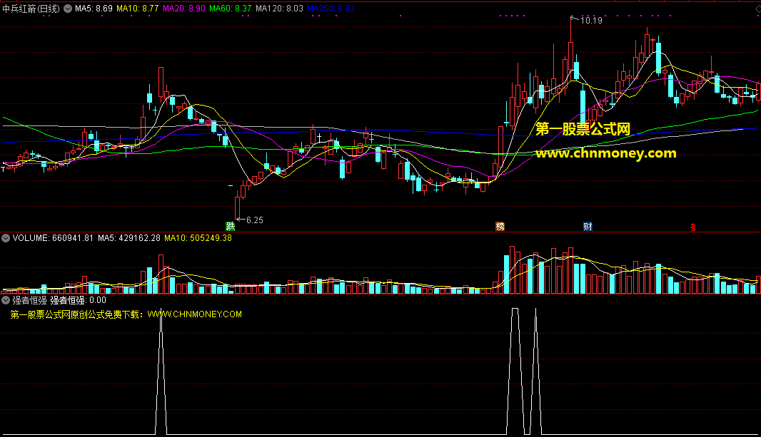 强者恒强指标（副图 通达信/大智慧 贴图）信号追高买入较多，虽无未来但需谨慎着用