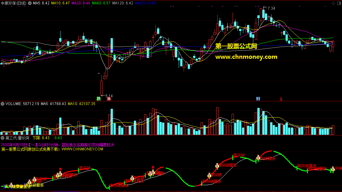 通达信第三代-量价突破波段副图公式，将和谐后的源码分享给你们