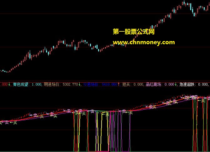 汇集多个大智慧指标公式之精华的智能操作短线轻松暴利副图公式