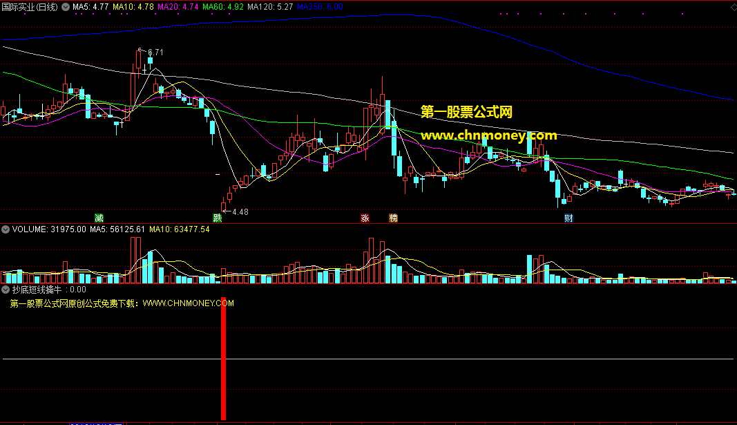 通达信超级精准的指标，抄底短线擒牛股，贵在无未来，且胜率达90%以上介绍