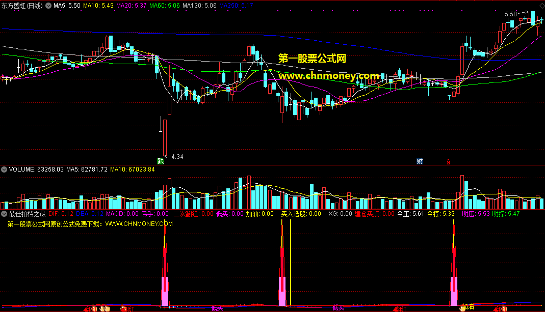 通达信实用精选好指标——最佳拍档之最佳买点副图公式，能够精准提示股票的减仓点位