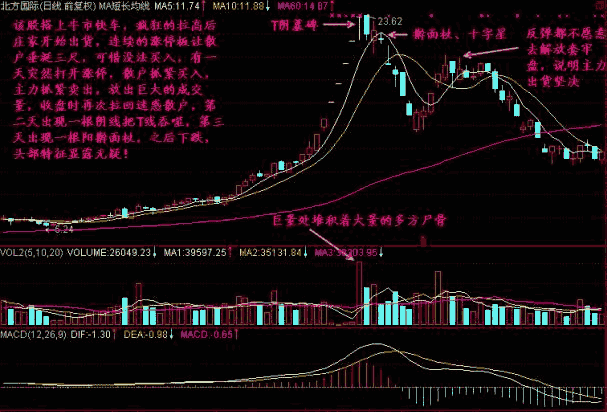 个人炒股秘不外传的技巧：T阴墓碑与锤阴墓碑形态图解