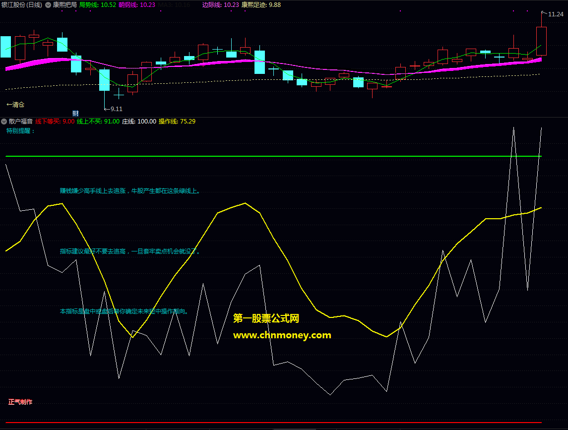 散户福音指标（副图 通达信 无未来 贴图）自用无加密公式分享