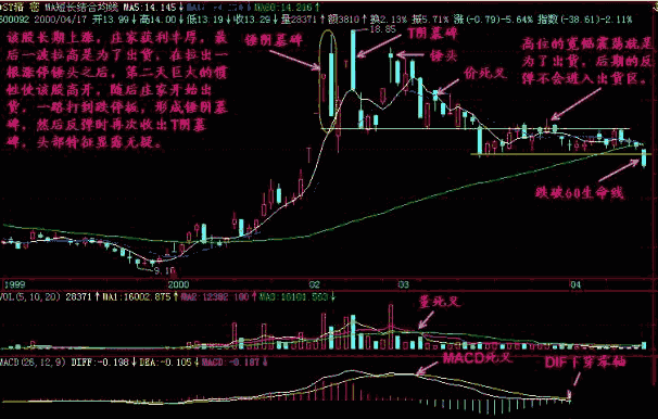 个人炒股秘不外传的技巧：T阴墓碑与锤阴墓碑形态图解