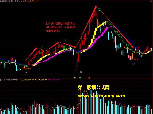 通达信《多空出击》副图指标，在横盘股风平浪静的背后，那是游资大佬们的进场信号