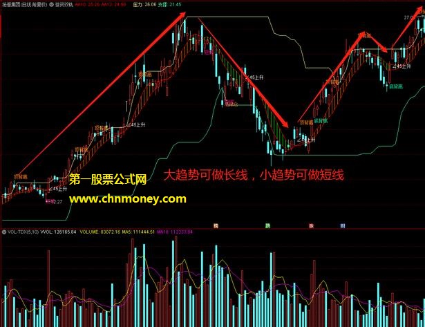 通达信《游资双轨》副图指标，借助主力资金引发的个股趋势拉升，当中原由值得我们去深究