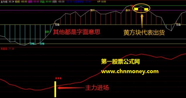 通达信《多空出击》副图指标，在横盘股风平浪静的背后，那是游资大佬们的进场信号