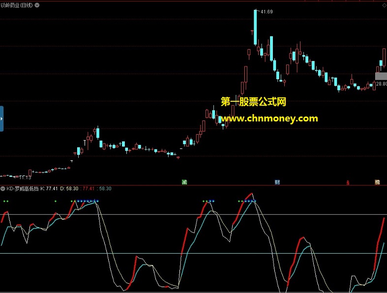 kd-罗威高低挡-钝化讯号指标 ★（副图 通达信 贴图）根据台湾高手罗威见解改编而成