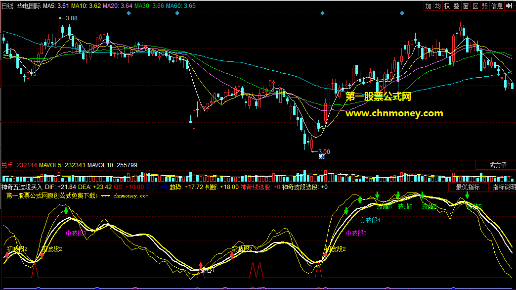 神奇五波段买入