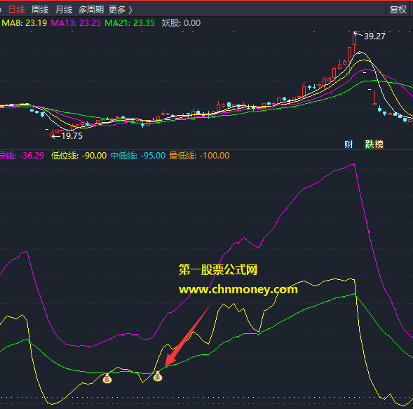 强筹引力线指标（副图 通达信 贴图）指标选股公式、无加密