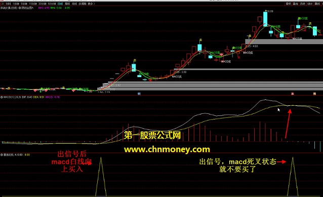 暴涨时机指标（副图 通达信 贴图）附有选股公式，用法很简单未加密