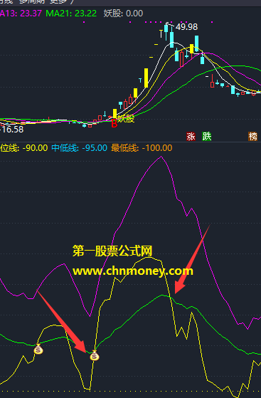 强筹引力线指标（副图 通达信 贴图）指标选股公式、无加密