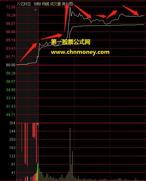 通达信基本面选股器选股公式，让散户也能抓住那些主力活跃股，附件内含公式源码可直接用