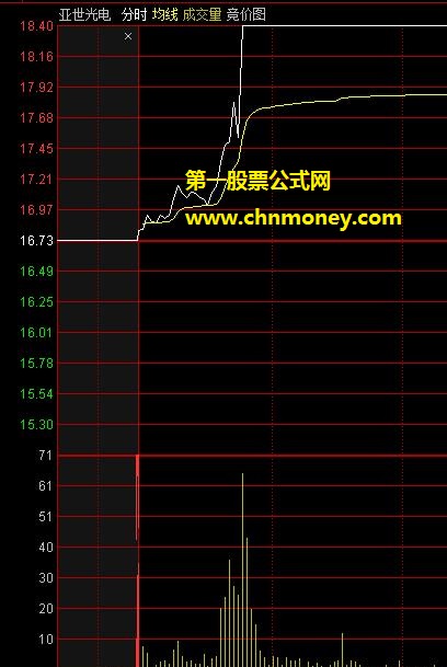 通达信基本面选股器选股公式，让散户也能抓住那些主力活跃股，附件内含公式源码可直接用