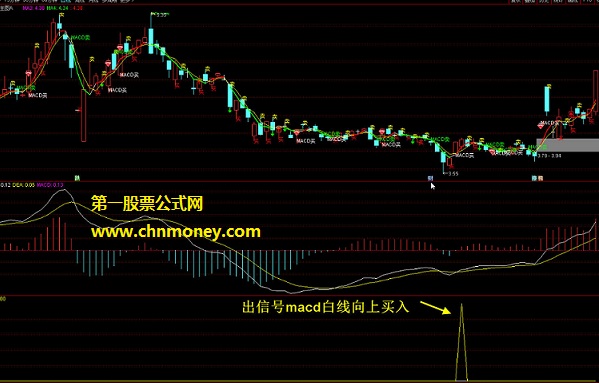 暴涨时机指标（副图 通达信 贴图）附有选股公式，用法很简单未加密