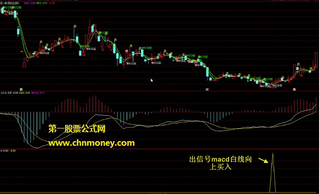 暴涨时机指标（副图 通达信 贴图）附有选股公式，用法很简单未加密