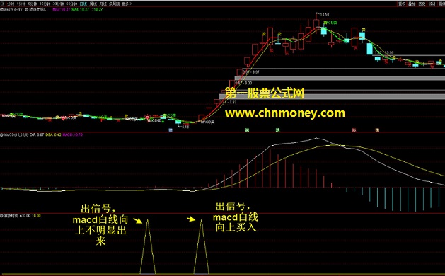 暴涨时机指标（副图 通达信 贴图）附有选股公式，用法很简单未加密