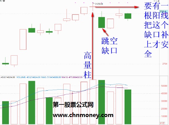 高量柱战法，以高量柱为支撑的接力上涨！