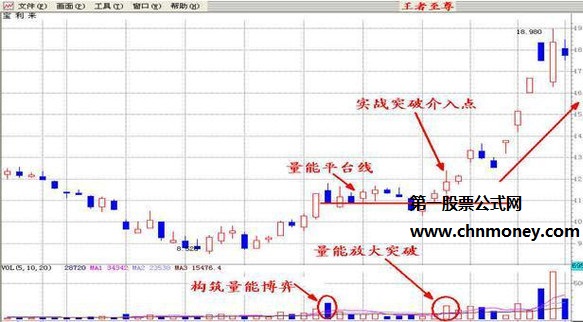 有关“量能平台”基本知识点的总结