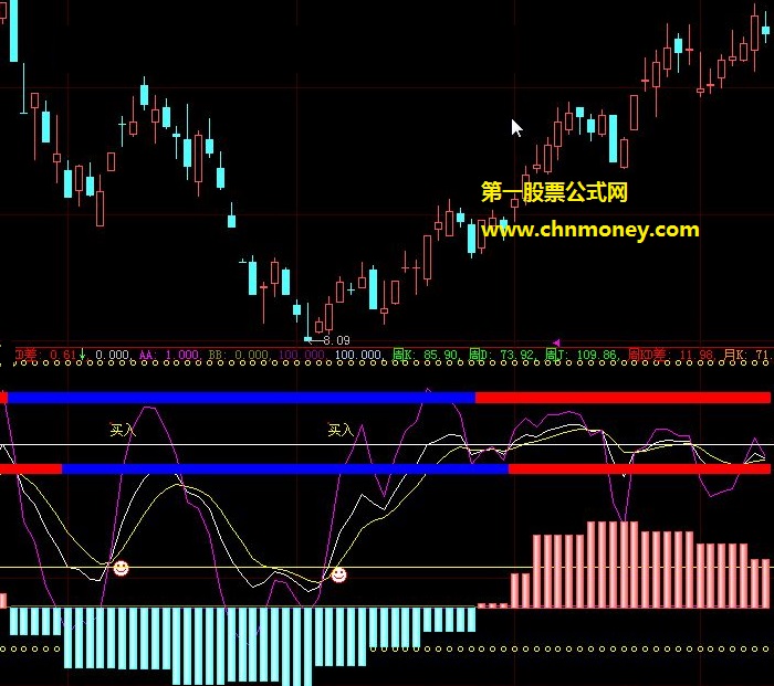 一个来自淘股啦股票网独有的淘股啦kdj副图公式