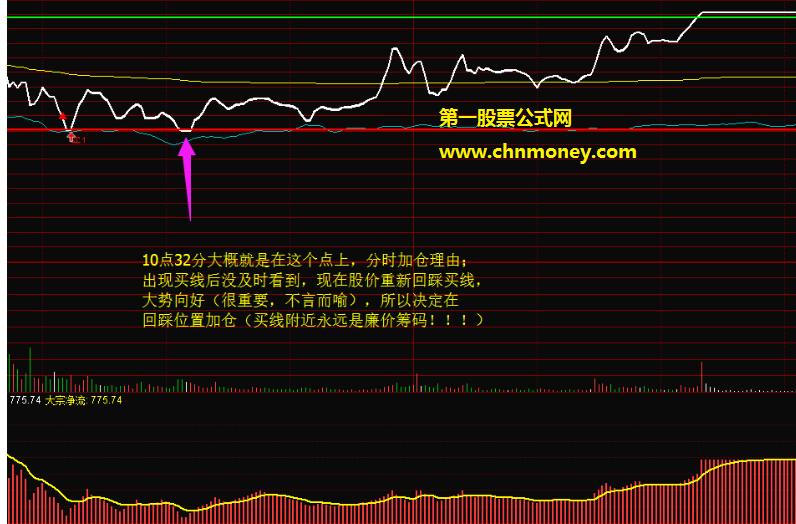 分时t0指标（分时主图 通达信 贴图）特加入该买该卖的价位红绿线，能让你立于t+0不败之地