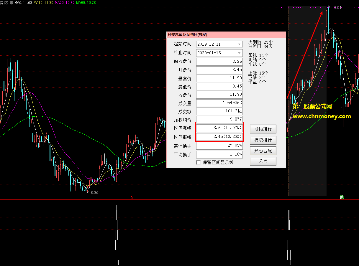 lm信号指标（副图 通达信 贴图）含加密选股公式，可尝试自行调整参数