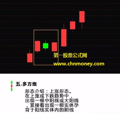 第五种上涨K线组合、多方炮