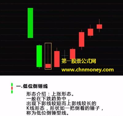 第一种上涨K线组合、低位倒锤线