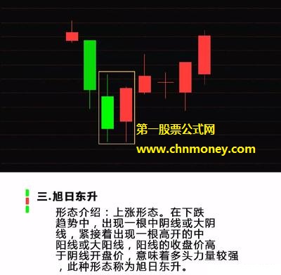 第三种上涨K线组合、旭日东升