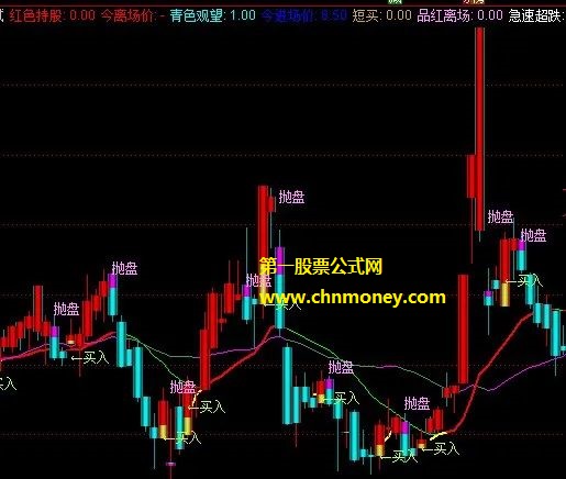 红升绿降指标（主图 通达信 贴图）源码加密，公式无未来