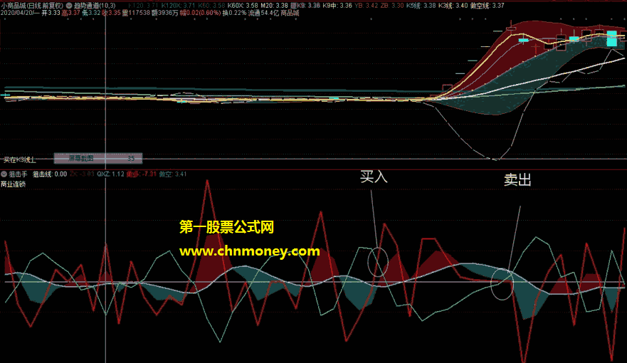 狙击手指标（副图 通达信 贴图）公式无未来函数，源码加密