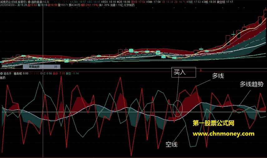 狙击手指标（副图 通达信 贴图）公式无未来函数，源码加密